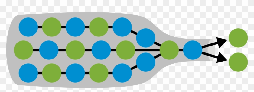 Bottleneck - - Bottleneck Process #1065457