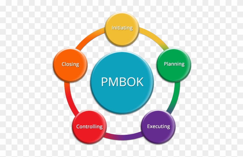 Схема процессов pmbok 6