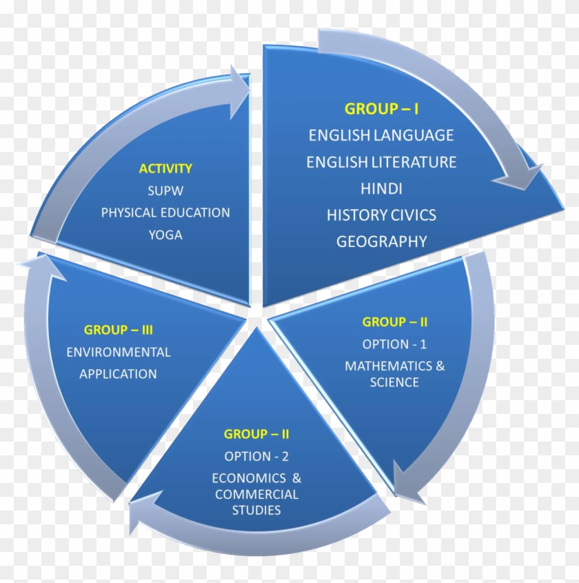 Grade - X - Characteristics Of Real Time Operating System #1067246