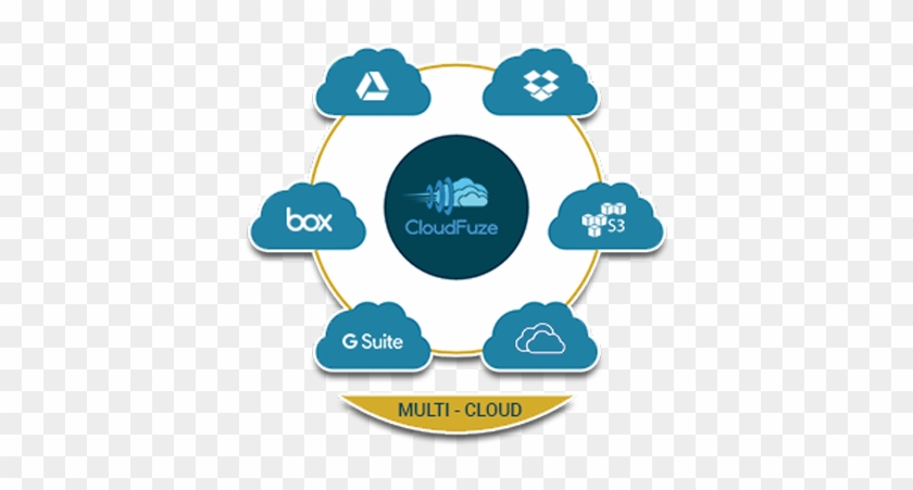 What Is Multi Cloud - What Is Multi Cloud #1069155