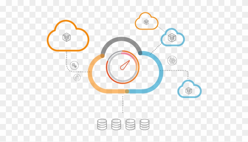 Multi Cloud Performance - Multicloud #1069180