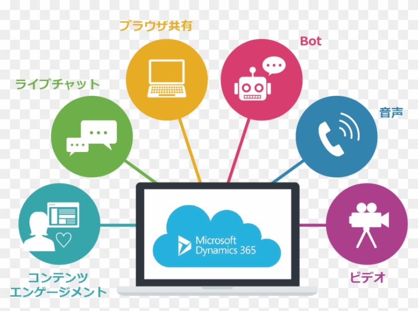 イメージ図 - Diagram #1074321