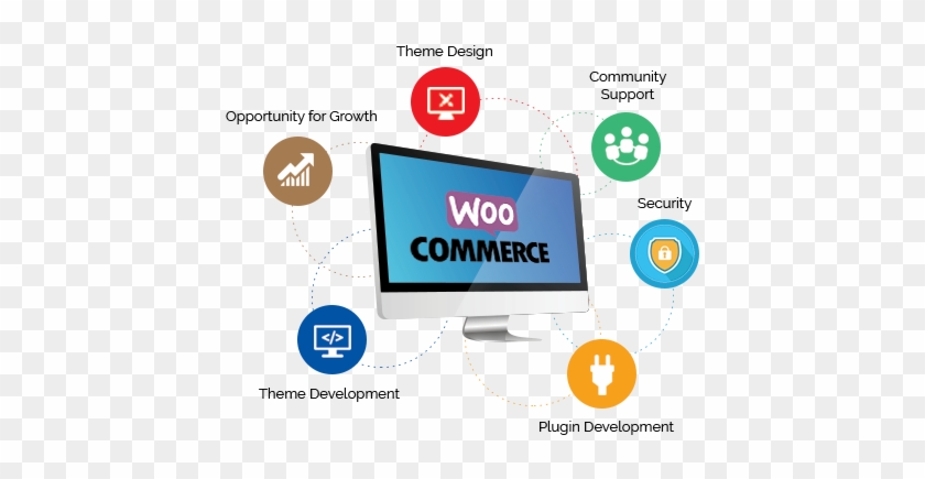 Woocommerce Development Services - Woocommerce #1075488