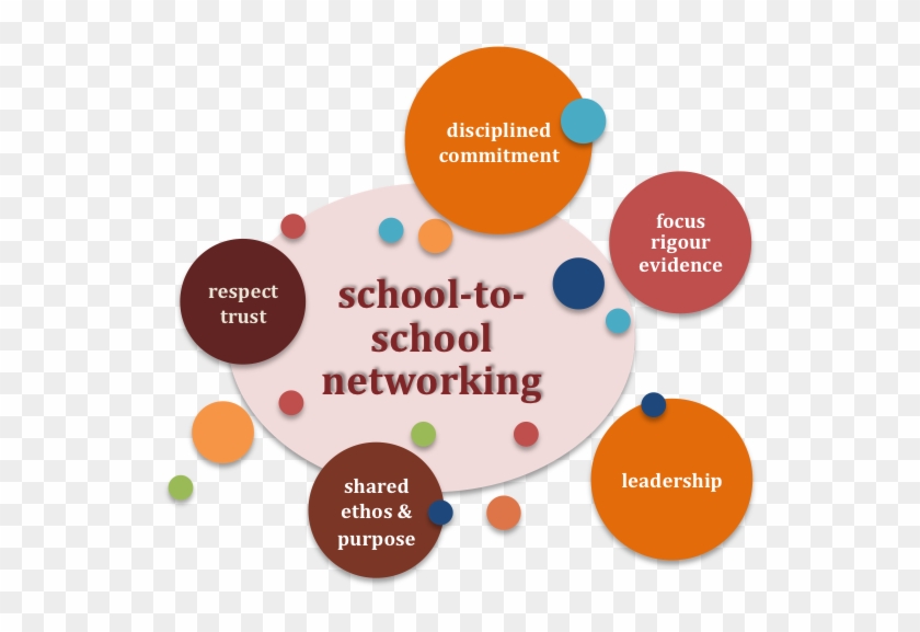 School To School Networking More Gain Than Pain - Circle #1076676