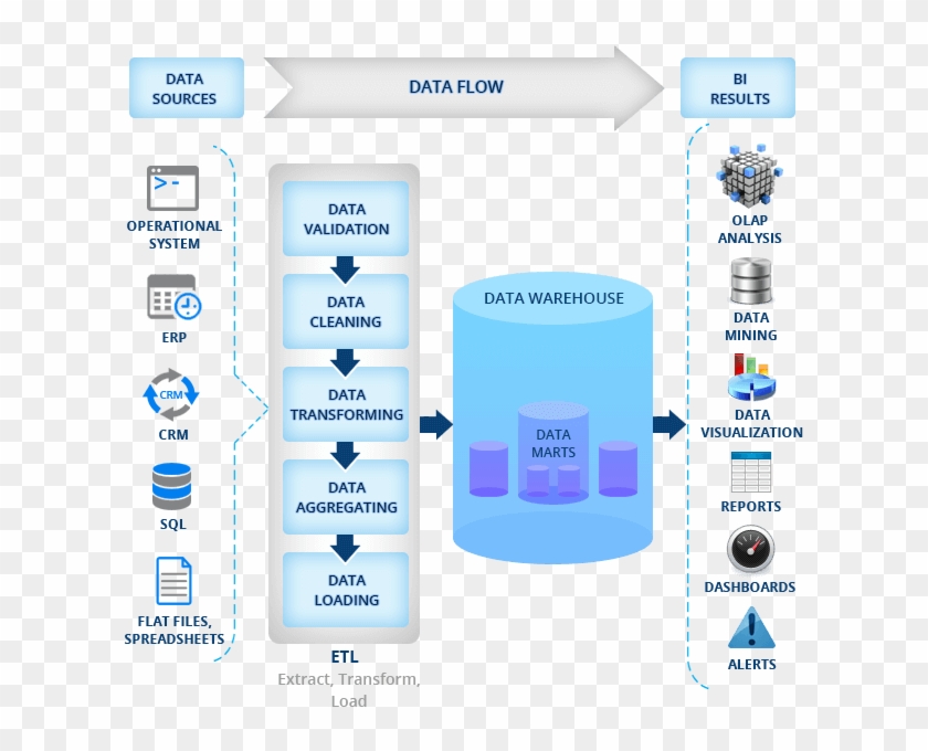 Cognos Business Intelligence Reporting Software E Business - Screenshot #1077440