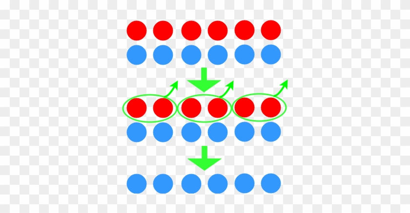 Understanding Integer Multiplication With Diagrams - Number #1083572