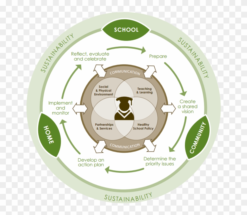 Csh Process Model - Label #1091757