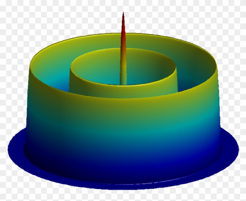 Math 0180, And Apma 0330 0340 Or Apma 0350 - Candle #1096130