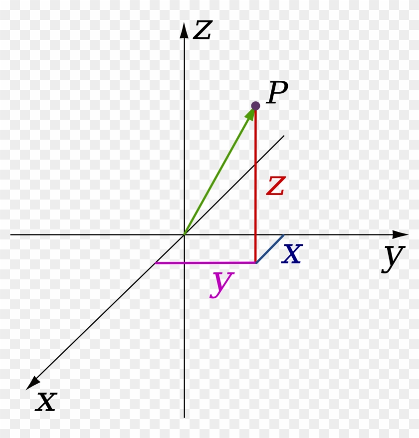 Open - Xyz Dimensions #1101788