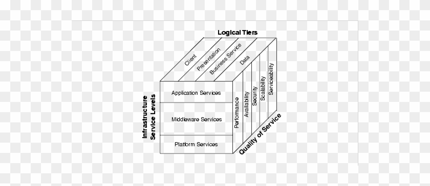 Diagram Showing Three Dimensional Framework As A Cube - Three Dimensional Diagram #1101808