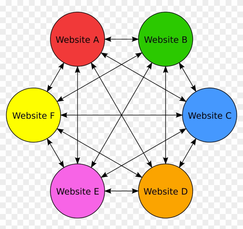 Bhseo3 - Link Farming #1102325