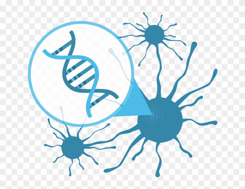 Cancer Sequencing - Cancer Genome Sequencing #187997