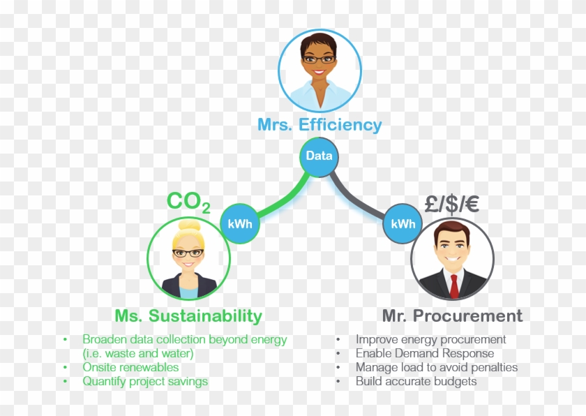 Efficiency Data To Susty Procurement - Graphic Design #1103011