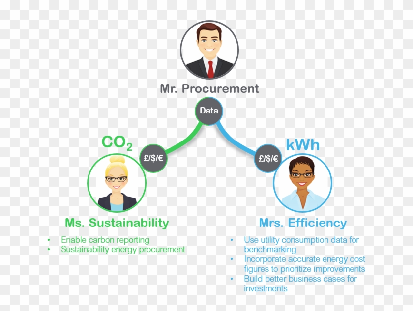 Procurement's Data - Energy #1103031