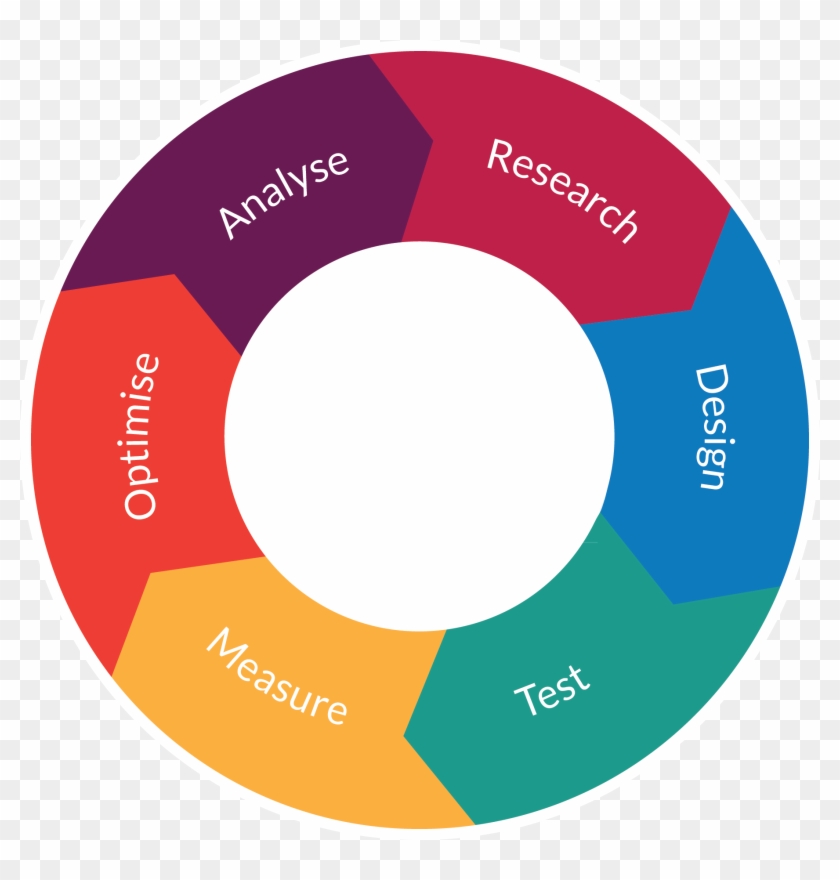 Conversion Rate Optimisation Diagram #1105980