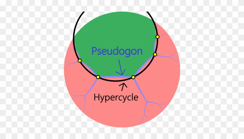 Hypercycle And Pseudogon In The Poincare Disk Model - Hyper-v #1106280