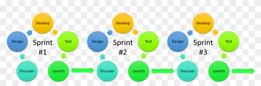 Hybrid Project Management Technique - Diagram #1106466