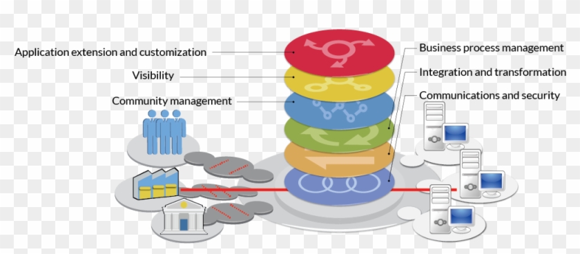 Ibm Sterling B2b Integrator For B2b Collaboration - Ibm Sterling B2b Integrator #1106502