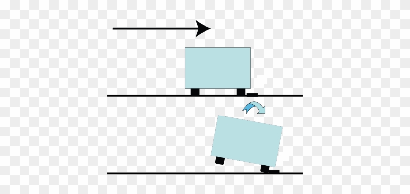 In The Diagram Below, The Car Is Skidding Sideways, - Torque #1106694