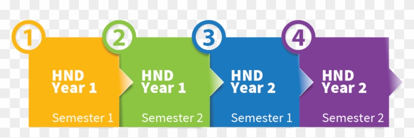 Hnd Electrical And Electronic Engineering - Civil Engineering #1106737