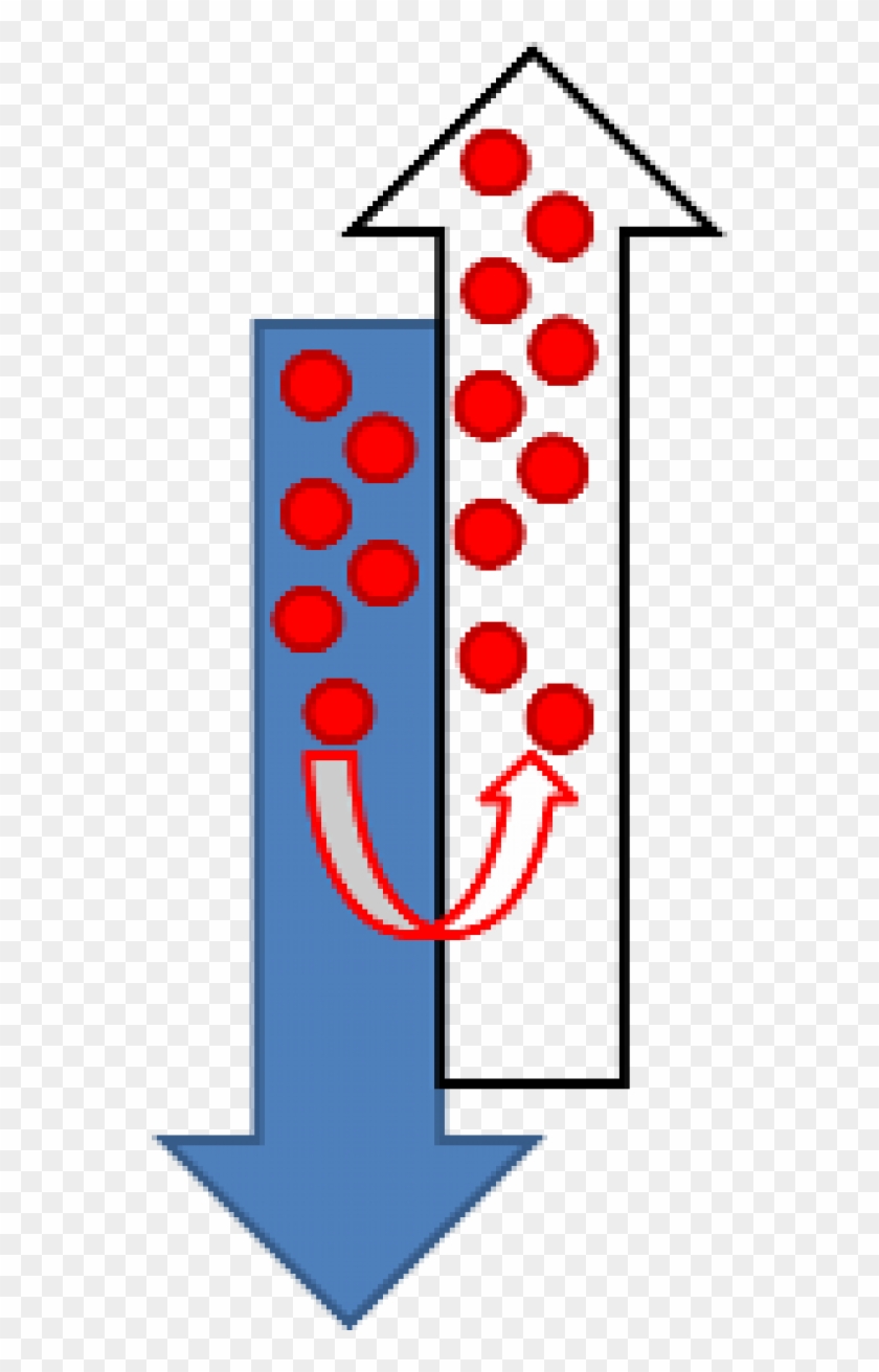 The Solubility Of Gas Obeys Henry's Law, That Is, The - Degasser #1107038