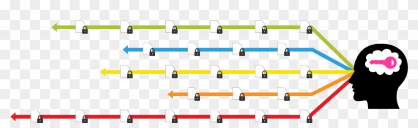 Files Are Encrypted In Storage - Encryption #1127437