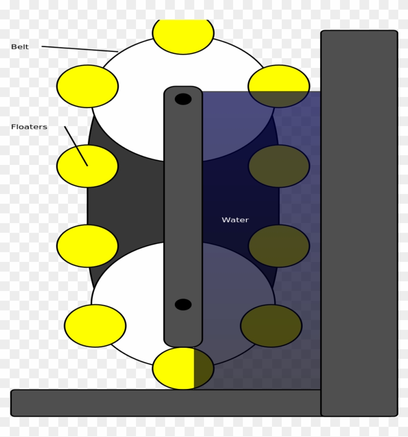 File Prepex2 Svg Wikipedia - Perpetual Motion Machine Examples #1128745