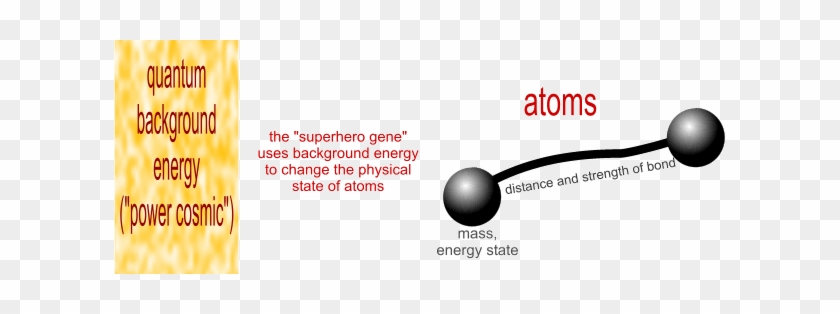 Superhero Science The Official Truth Physical Change - Atom #1131051