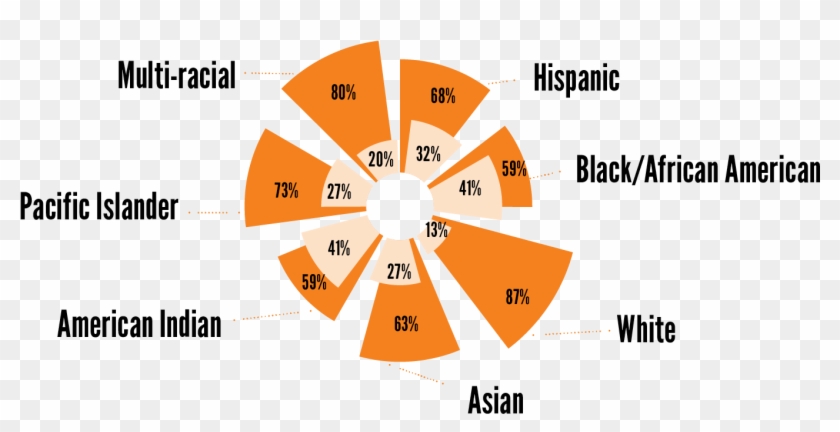 Of Low-income Children Read Proficiently - Diagram #1134020