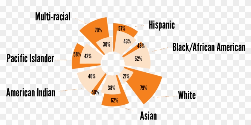 Of Low-income Children Read Proficiently - Diagram #1134032