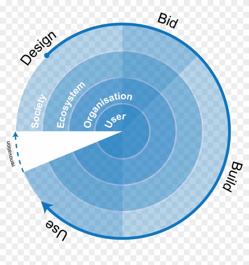 The Layered Value Network Model, An Office Goes Through - Common Fig #1138771