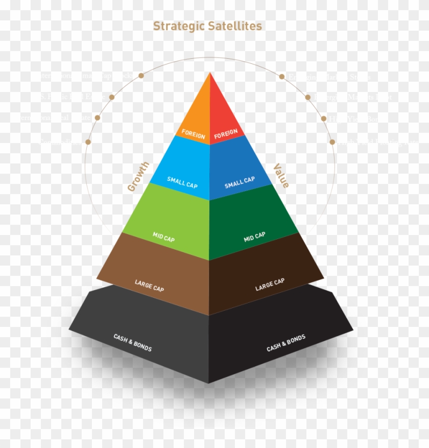 Financial Goals And Risk Tolerance Change Over Time - Triangle #1141864