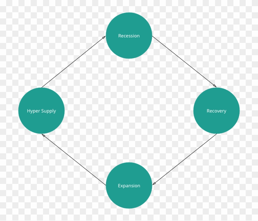 Real Estate Cycle - Real Estate #1144337