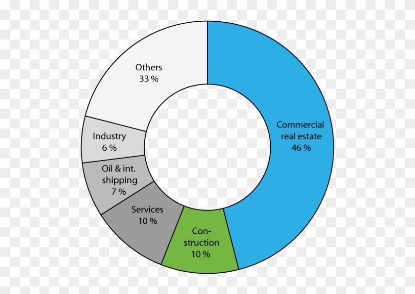 16 Lending By Banks And Mortgage Companies By Industry1, - Circle #1144363