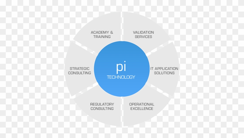 Pi Life Sciences Consultancy - Bdc Predator Hunting Reticle #1144394