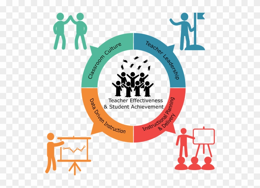 Here's A Look At The Elements That Guide The Framework - Teacher #1150445