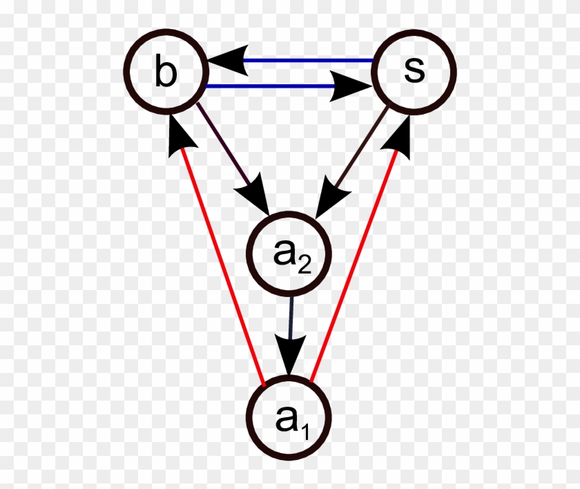 Subscripted Transition Diagram - Subscripted Transition Diagram #1152003