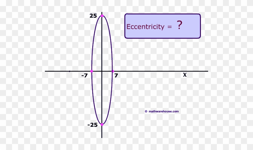 Eccentricity Of An Ellipse #1153988