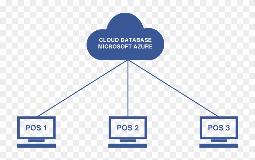 I Want To Access My Pos Over The Internet From Laptop - Diagram #1155830