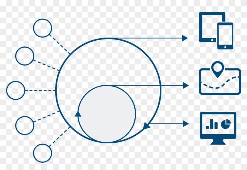 Location Data Services - Circle #1155926