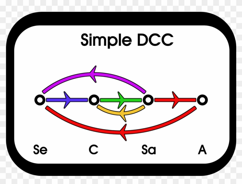 New Cognitive Flow Diagram And The Possible Need For - Circle #1157449