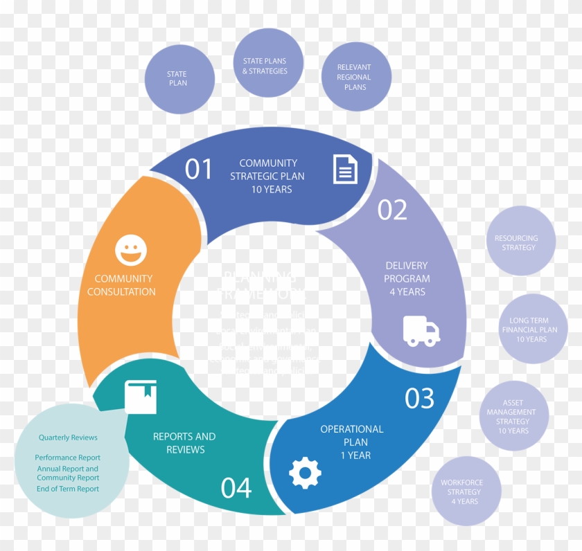 Brand Organization Circle - Circle #1159330