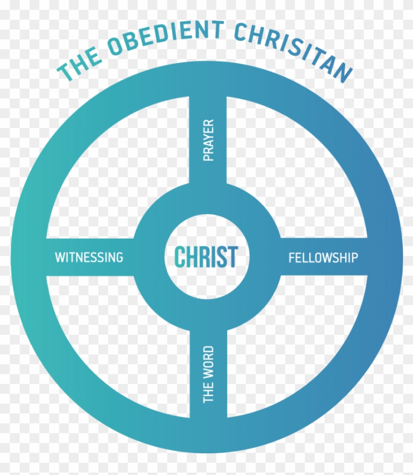 The Wheel Diagram The Pieces Of A Disciple's Life - Portrait Of A Man #1159387