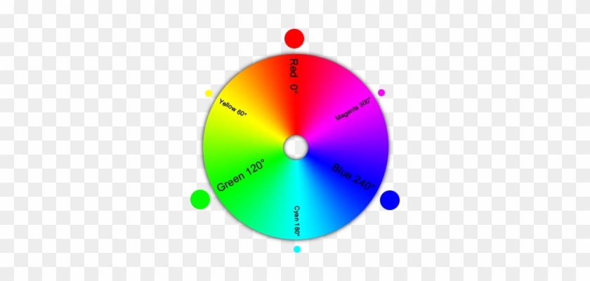 Источник цвета. Hue-rotate цвета в градусах. Hue-rotate(deg) палитра. Color Hue Wheel degrees. Hue-rotate для #2b4074.