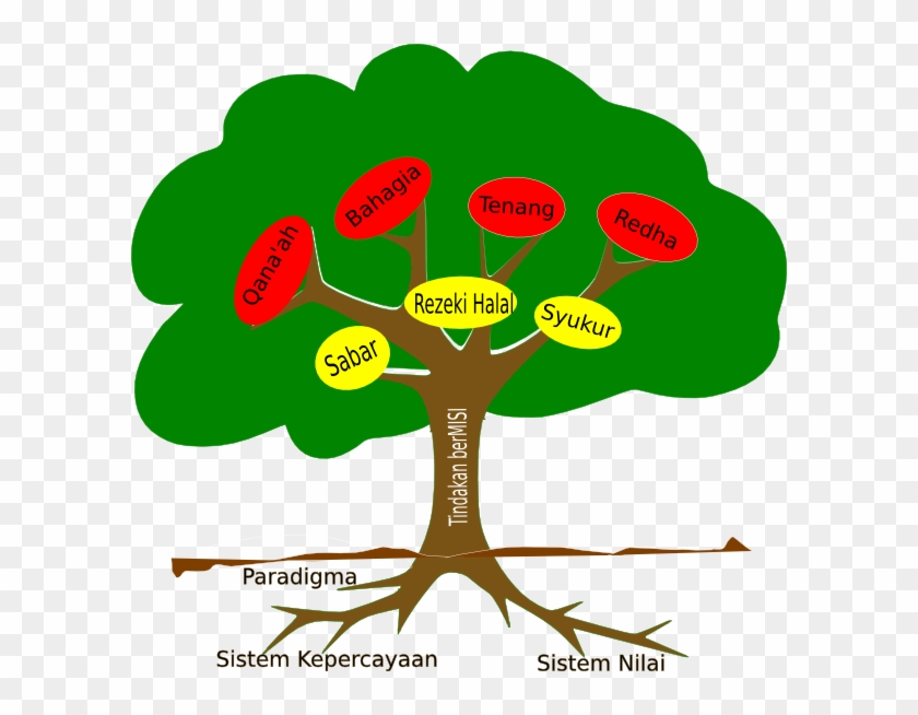 Tree Clip Art At Clker - Relacion Entre Comportamiento Y Competencias #1166068