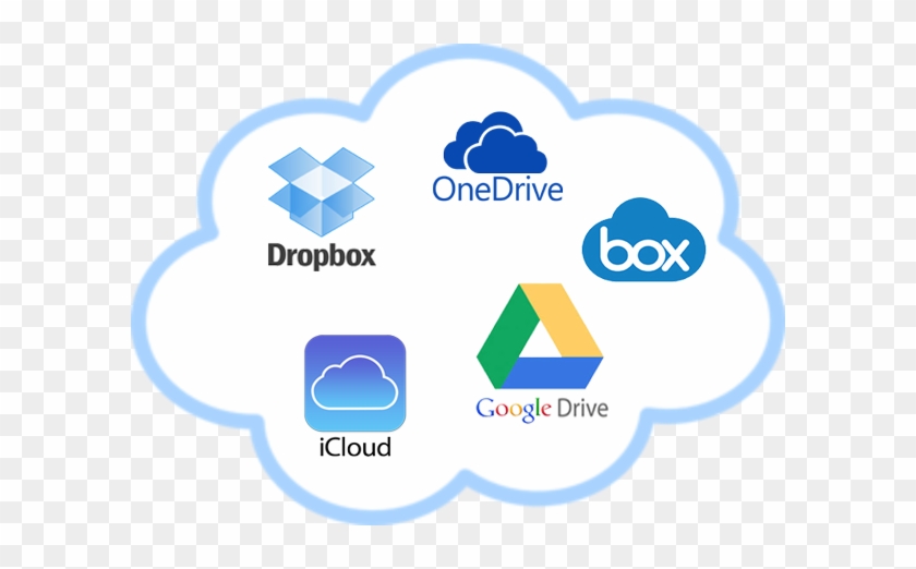 Ejemplos - Dropbox #1166361