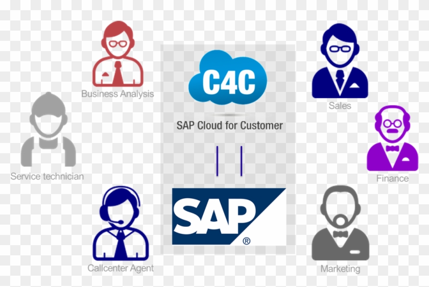 Customer Master Data Integration With Sap Cloud For - Sap C4c #1169468