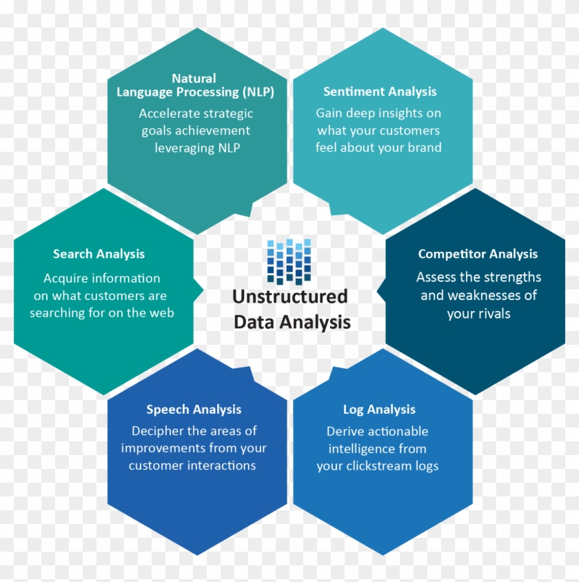 Gain Actionable Insights From Highly Complex Unstructured - Diagram #1170032