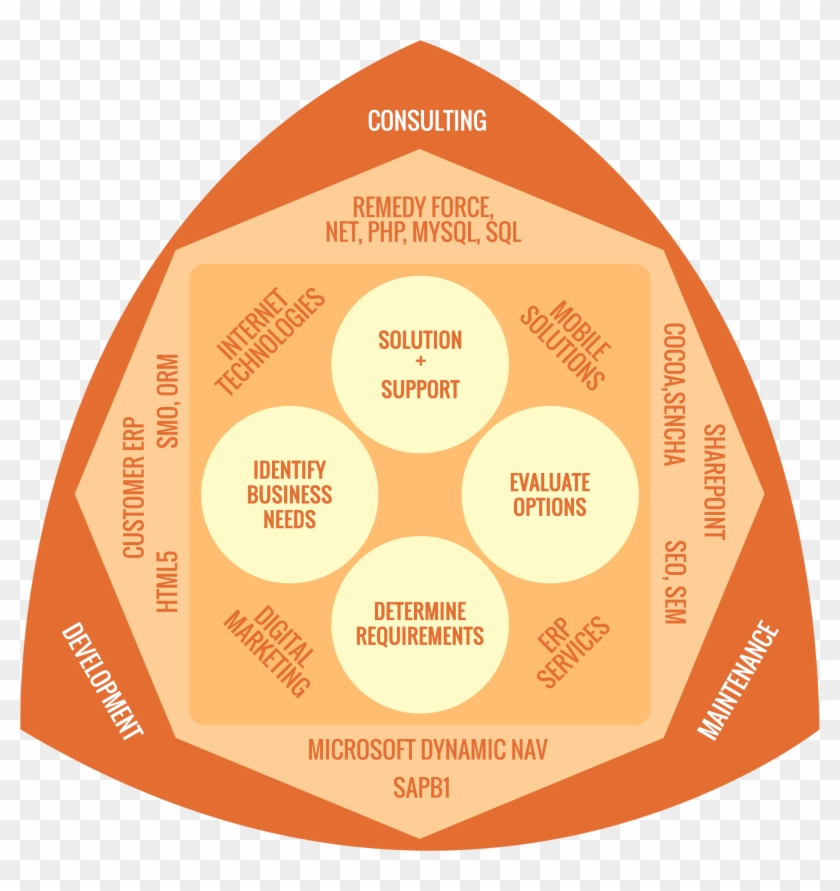 Technology - Diagram #1170327