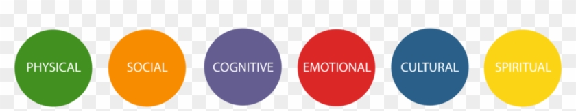 Youth Health Education Six Circles - Circle #1170344